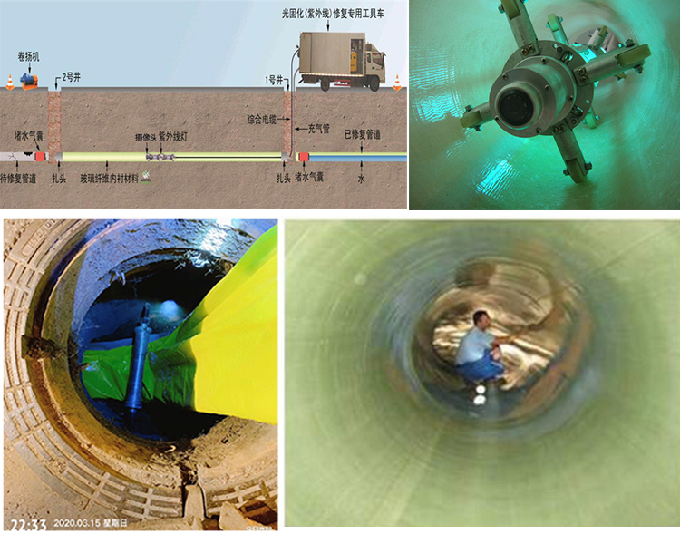 易门UV-CIPP内衬修复