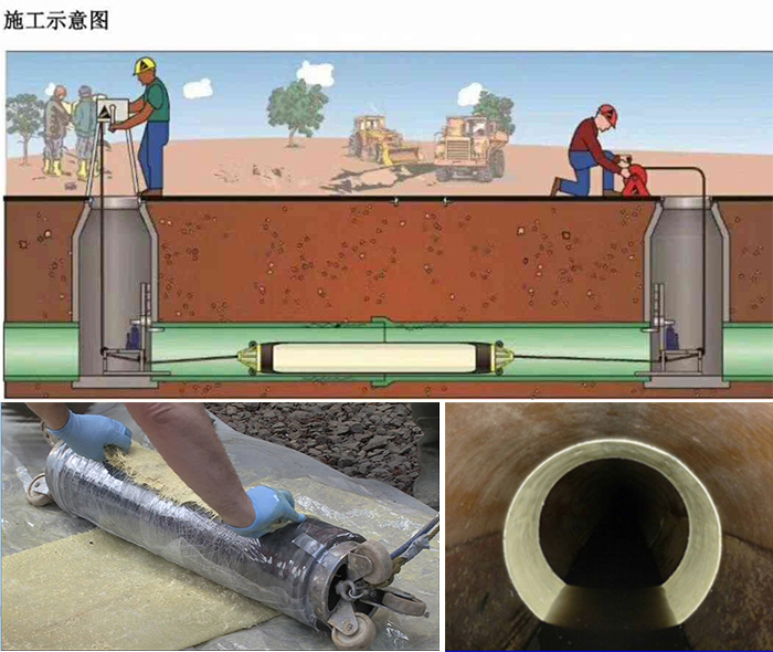 易门管道局部点状修复